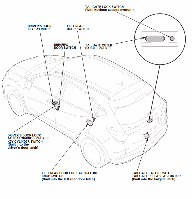 Security System Keyless Entry System - Testing & Troubleshooting